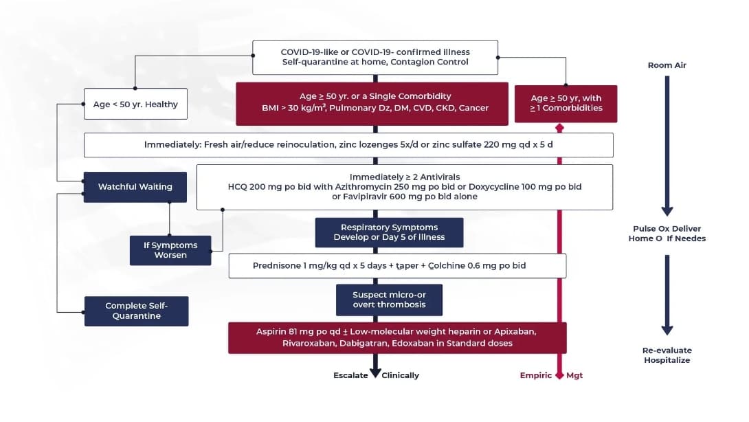 Self-Quarantine Protocol